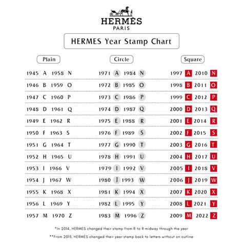 stamp x hermes year|Hermes u stamp 2022.